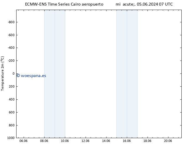 Temperatura (2m) ALL TS jue 13.06.2024 19 UTC