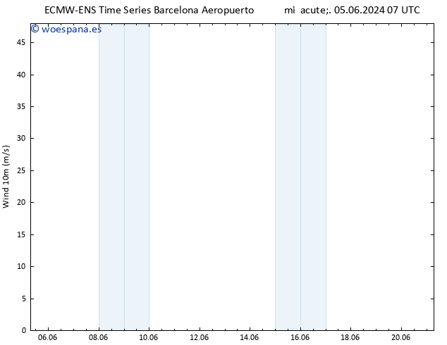 Viento 10 m ALL TS vie 21.06.2024 07 UTC