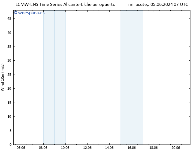Viento 10 m ALL TS sáb 15.06.2024 13 UTC