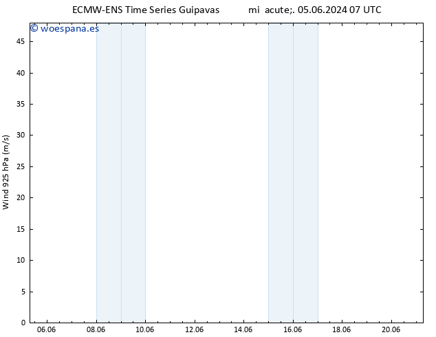 Viento 925 hPa ALL TS jue 06.06.2024 01 UTC