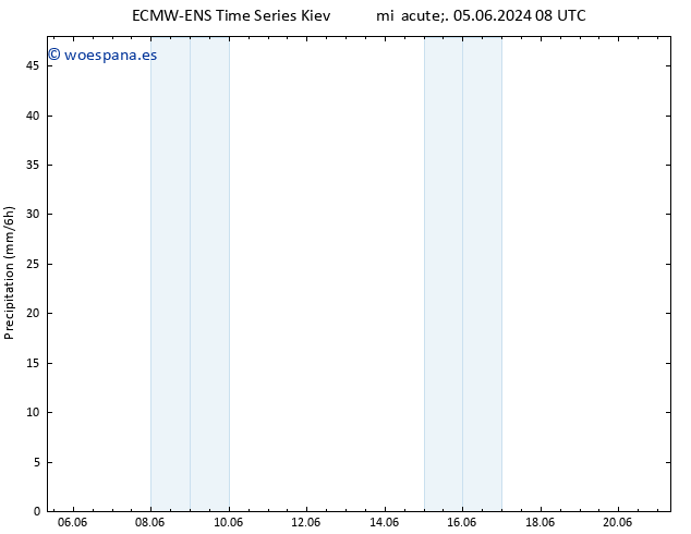 Precipitación ALL TS lun 10.06.2024 14 UTC