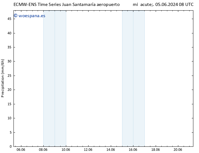 Precipitación ALL TS dom 09.06.2024 20 UTC