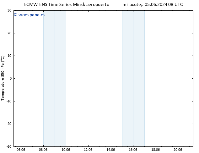 Temp. 850 hPa ALL TS mié 05.06.2024 08 UTC