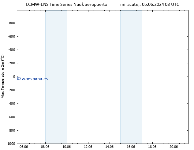 Temperatura máx. (2m) ALL TS mar 11.06.2024 02 UTC