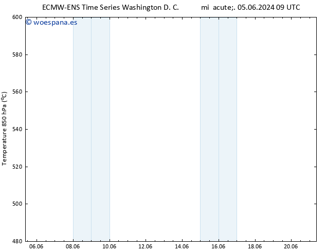 Geop. 500 hPa ALL TS jue 06.06.2024 15 UTC