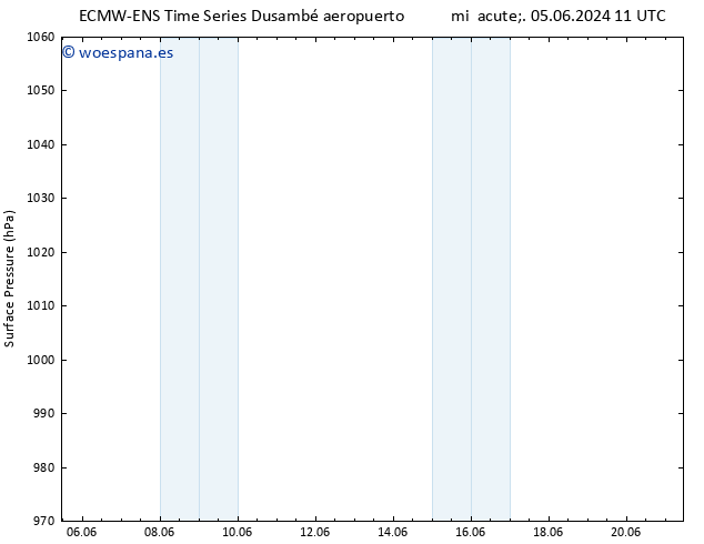 Presión superficial ALL TS mar 11.06.2024 23 UTC