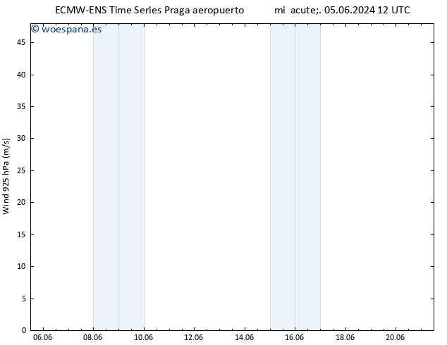 Viento 925 hPa ALL TS vie 07.06.2024 18 UTC