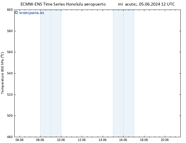 Geop. 500 hPa ALL TS jue 06.06.2024 18 UTC