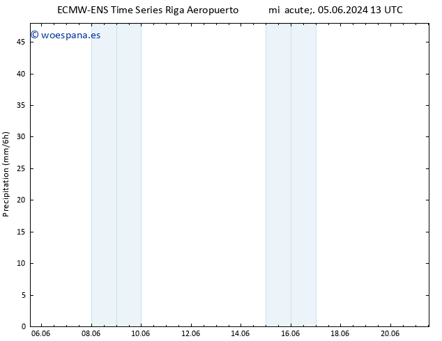 Precipitación ALL TS vie 21.06.2024 13 UTC