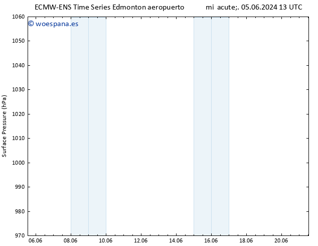 Presión superficial ALL TS vie 07.06.2024 07 UTC