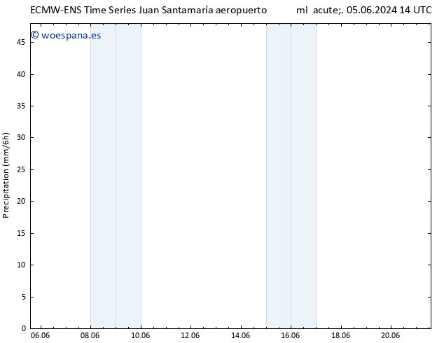 Precipitación ALL TS jue 06.06.2024 14 UTC