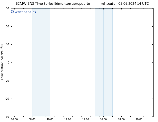 Temp. 850 hPa ALL TS lun 10.06.2024 08 UTC