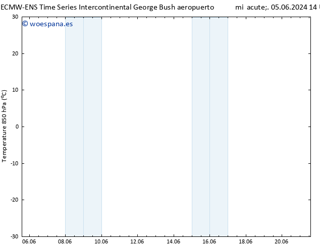 Temp. 850 hPa ALL TS lun 10.06.2024 02 UTC