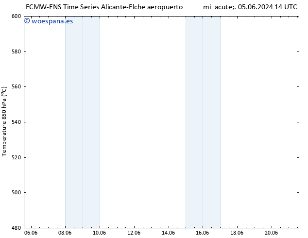 Geop. 500 hPa ALL TS dom 09.06.2024 14 UTC