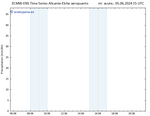 Precipitación ALL TS dom 09.06.2024 03 UTC