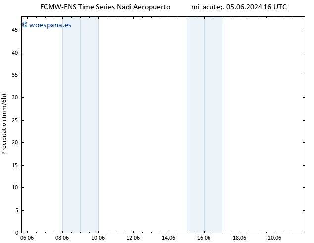 Precipitación ALL TS vie 07.06.2024 22 UTC