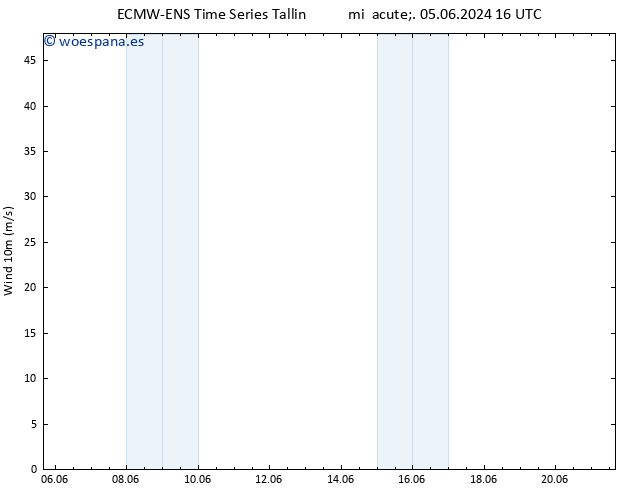 Viento 10 m ALL TS vie 21.06.2024 16 UTC