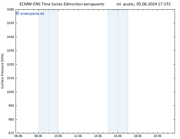 Presión superficial ALL TS vie 07.06.2024 11 UTC