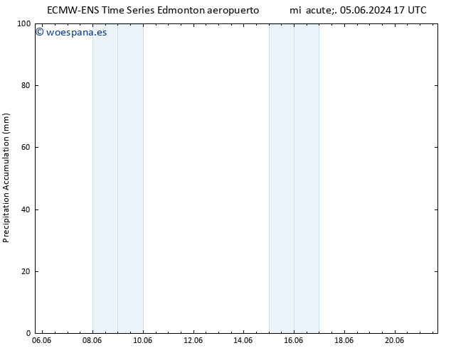 Precipitación acum. ALL TS lun 10.06.2024 11 UTC