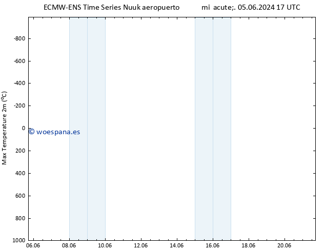 Temperatura máx. (2m) ALL TS mié 05.06.2024 23 UTC