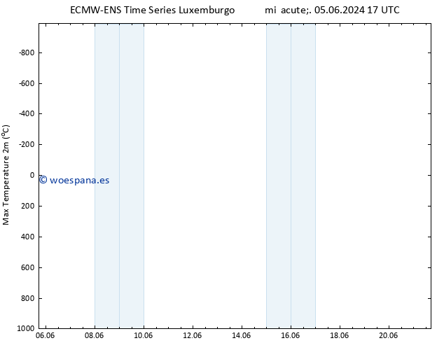 Temperatura máx. (2m) ALL TS lun 10.06.2024 23 UTC