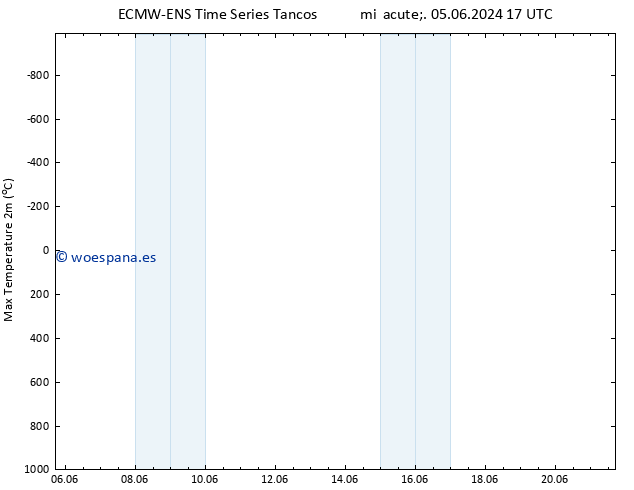 Temperatura máx. (2m) ALL TS lun 10.06.2024 23 UTC