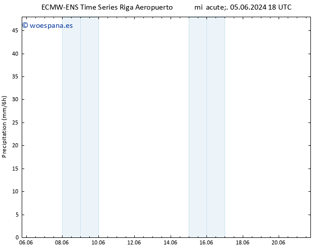 Precipitación ALL TS mié 19.06.2024 06 UTC