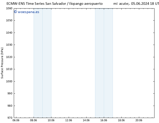 Presión superficial ALL TS lun 10.06.2024 18 UTC