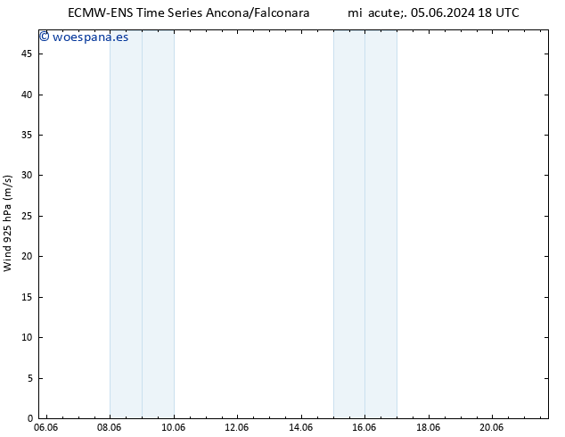 Viento 925 hPa ALL TS dom 09.06.2024 00 UTC