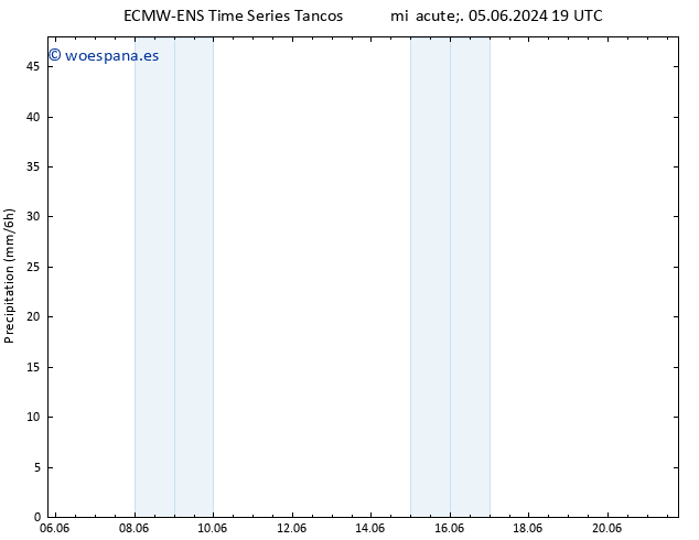 Precipitación ALL TS dom 09.06.2024 07 UTC