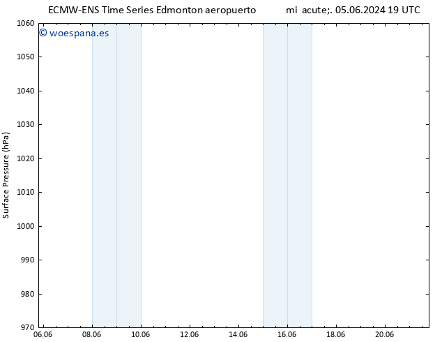 Presión superficial ALL TS mié 12.06.2024 19 UTC