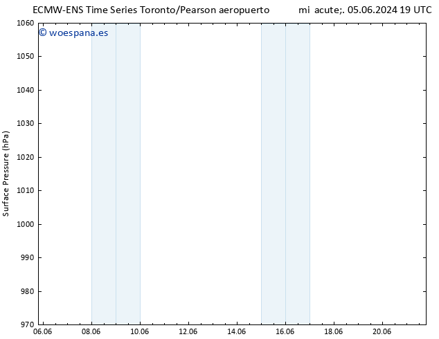 Presión superficial ALL TS vie 21.06.2024 07 UTC