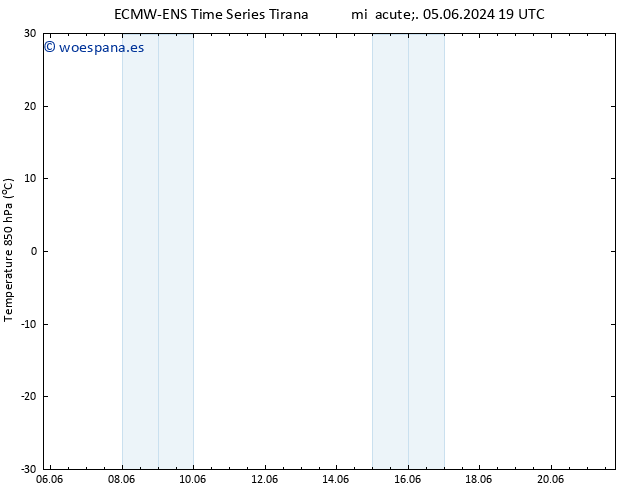 Temp. 850 hPa ALL TS mié 05.06.2024 19 UTC