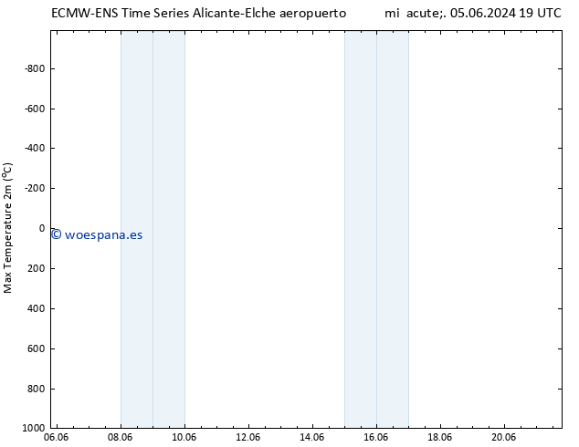 Temperatura máx. (2m) ALL TS mar 11.06.2024 01 UTC