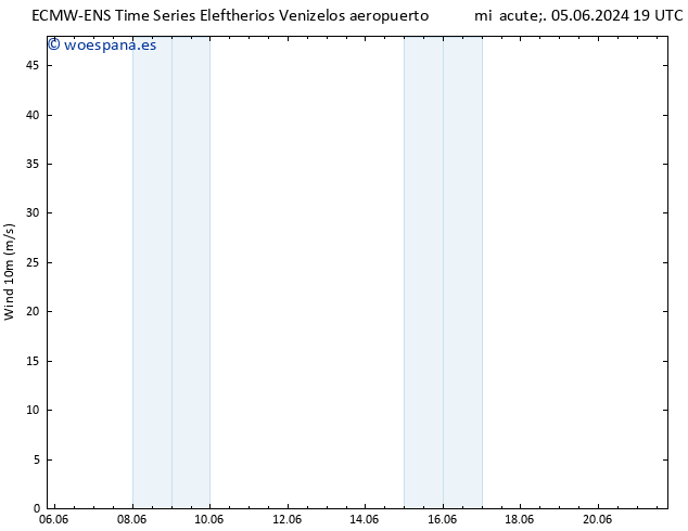 Viento 10 m ALL TS vie 21.06.2024 19 UTC