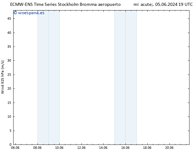 Viento 925 hPa ALL TS sáb 08.06.2024 01 UTC