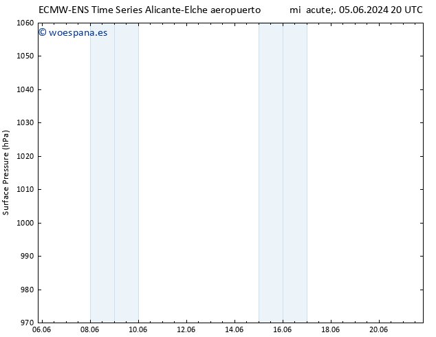 Presión superficial ALL TS dom 16.06.2024 02 UTC