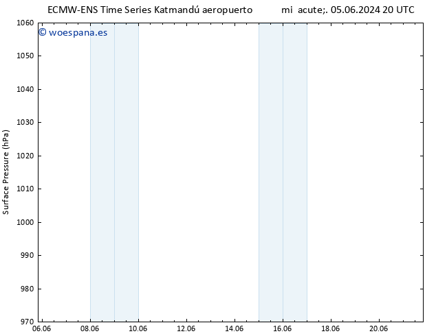 Presión superficial ALL TS jue 20.06.2024 08 UTC