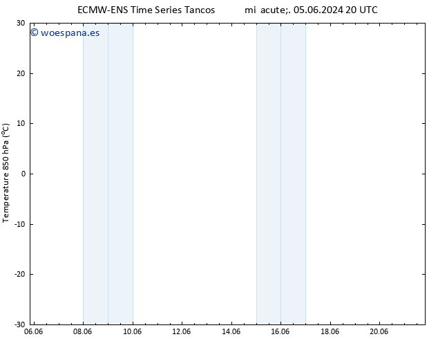 Temp. 850 hPa ALL TS mié 05.06.2024 20 UTC