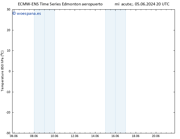 Temp. 850 hPa ALL TS jue 06.06.2024 08 UTC