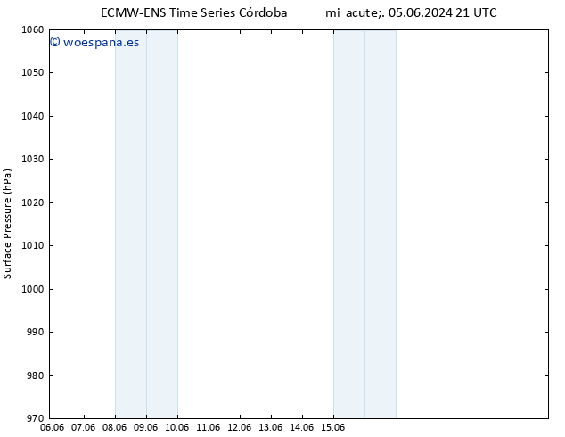 Presión superficial ALL TS jue 06.06.2024 21 UTC