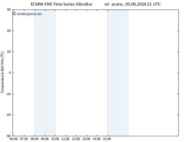 Temp. 850 hPa ALL TS mié 05.06.2024 21 UTC