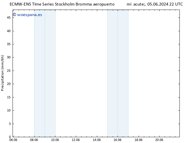 Precipitación ALL TS dom 16.06.2024 22 UTC