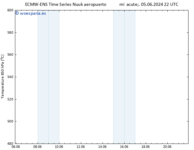 Geop. 500 hPa ALL TS vie 21.06.2024 22 UTC