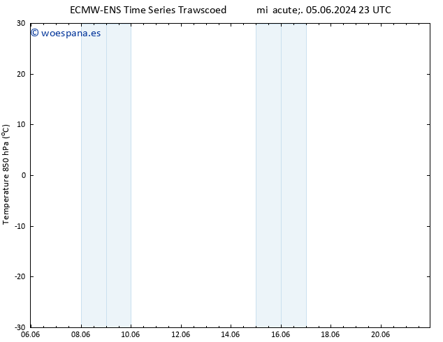 Temp. 850 hPa ALL TS vie 07.06.2024 17 UTC