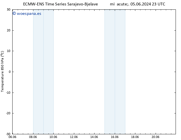 Temp. 850 hPa ALL TS vie 14.06.2024 11 UTC