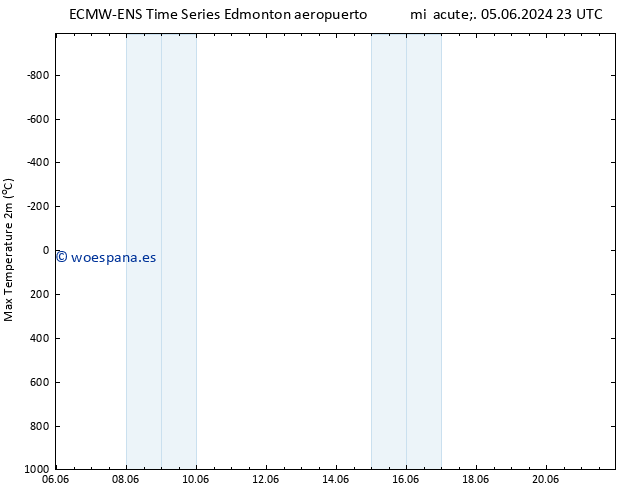 Temperatura máx. (2m) ALL TS sáb 08.06.2024 23 UTC