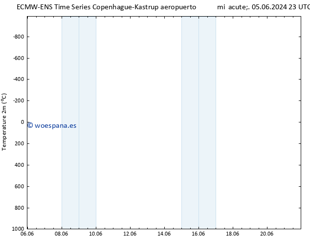 Temperatura (2m) ALL TS vie 21.06.2024 23 UTC