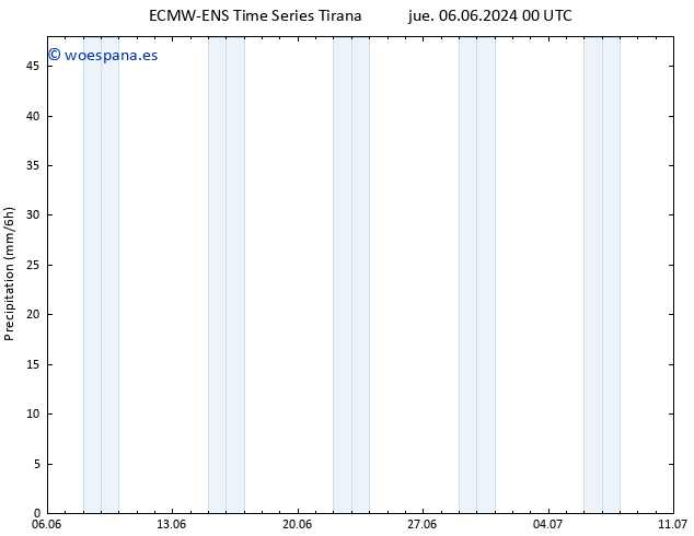 Precipitación ALL TS vie 14.06.2024 12 UTC