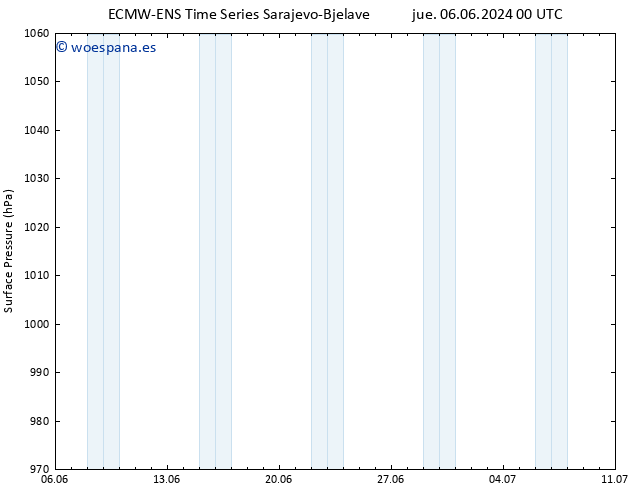 Presión superficial ALL TS vie 07.06.2024 06 UTC